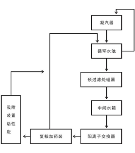 CSLP-超聲波協(xié)同處理冷卻循環(huán)水零排系統(tǒng)裝置